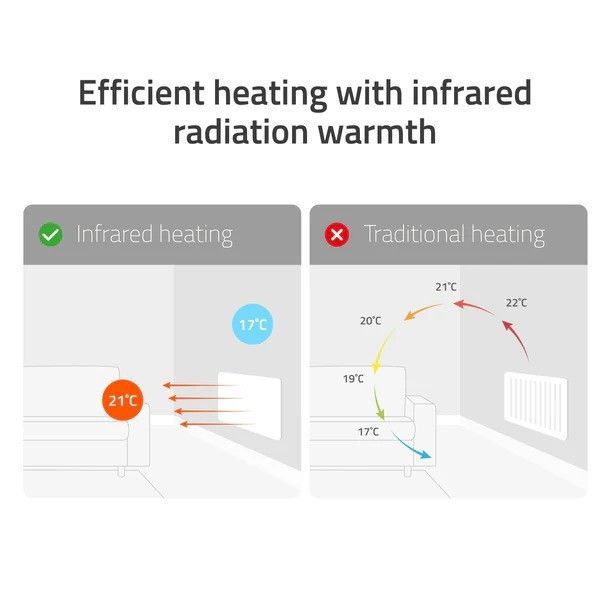 Hombli Smart Infrared Panel Heater 350W