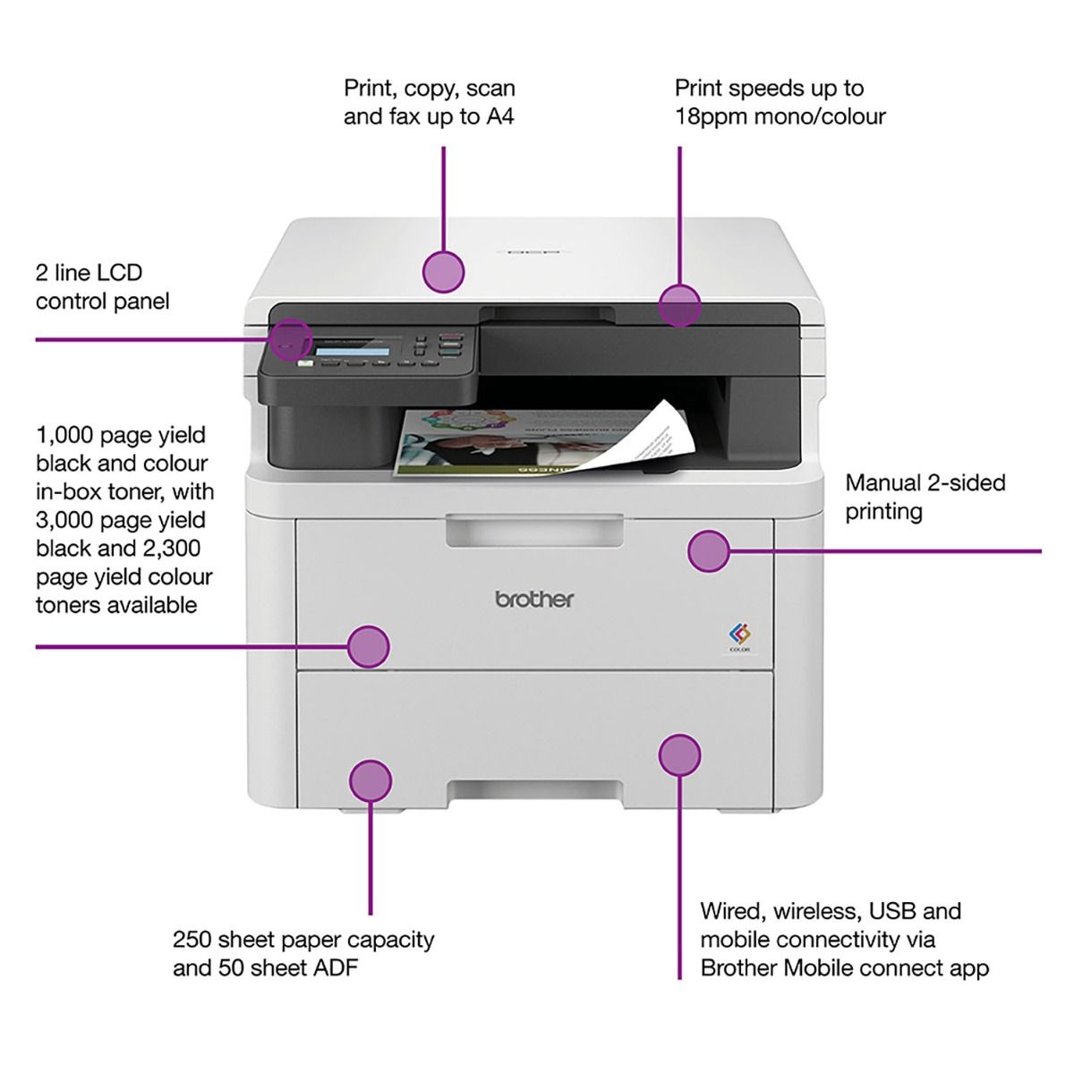 Brother DCP-L3520CDW A4 Colour Multifunction LED Laser Printer 18ppm