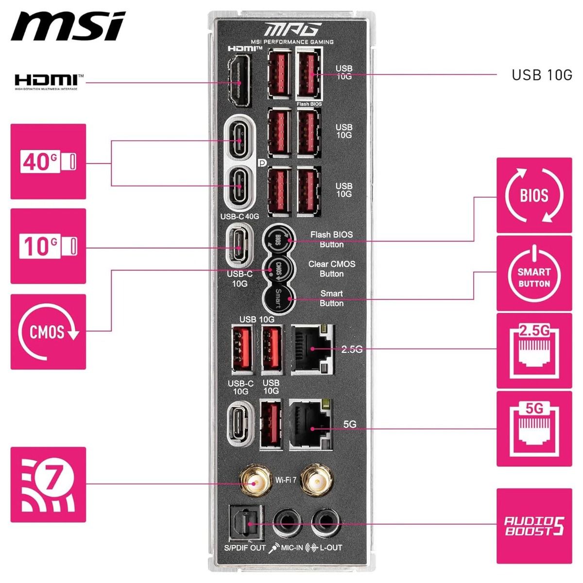 MSI MPG X870E CARBON WIFI 7 ATX Motherboard AMD AM5 X870E DDR5 5Gbit LAN