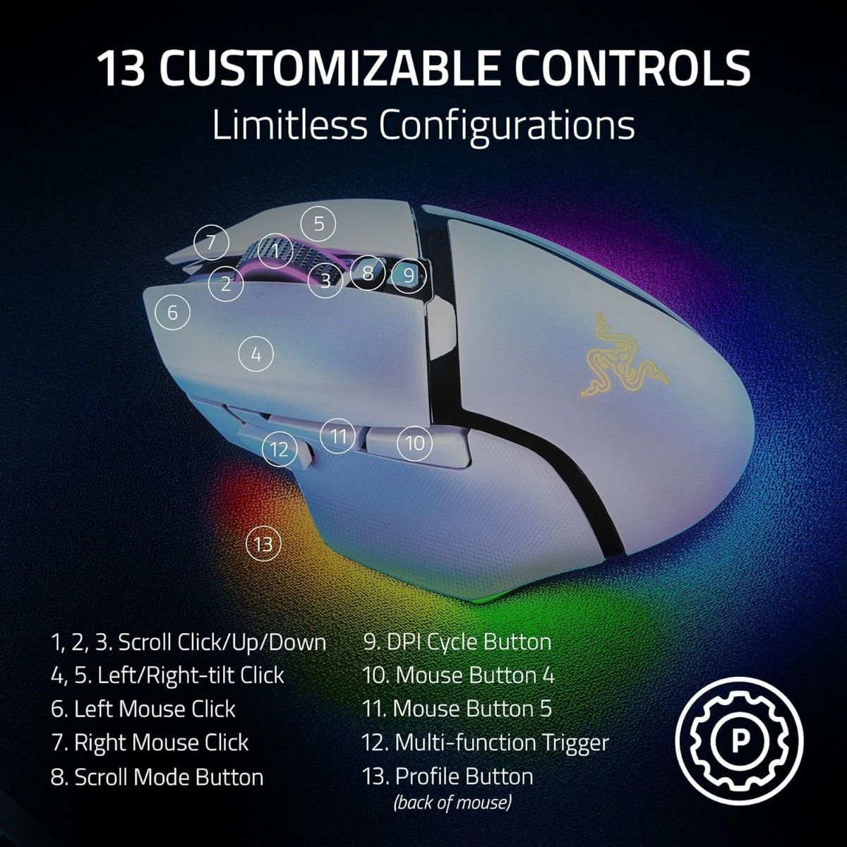 Razer Basilisk V3 Pro Wireless Gaming Mouse Hyperscroll Tilt Wheel