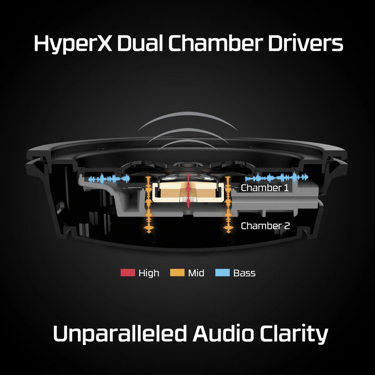 HyperX Cloud Alpha Wireless Gaming Headset - Black & Red