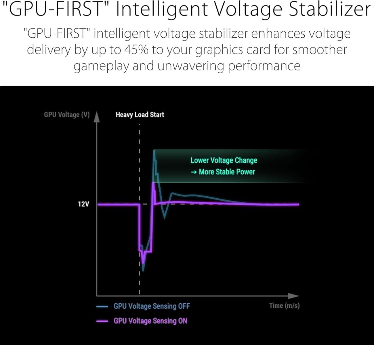 ASUS ROG Strix 1000W Platinum Power Supply ATX 3.1 Modular