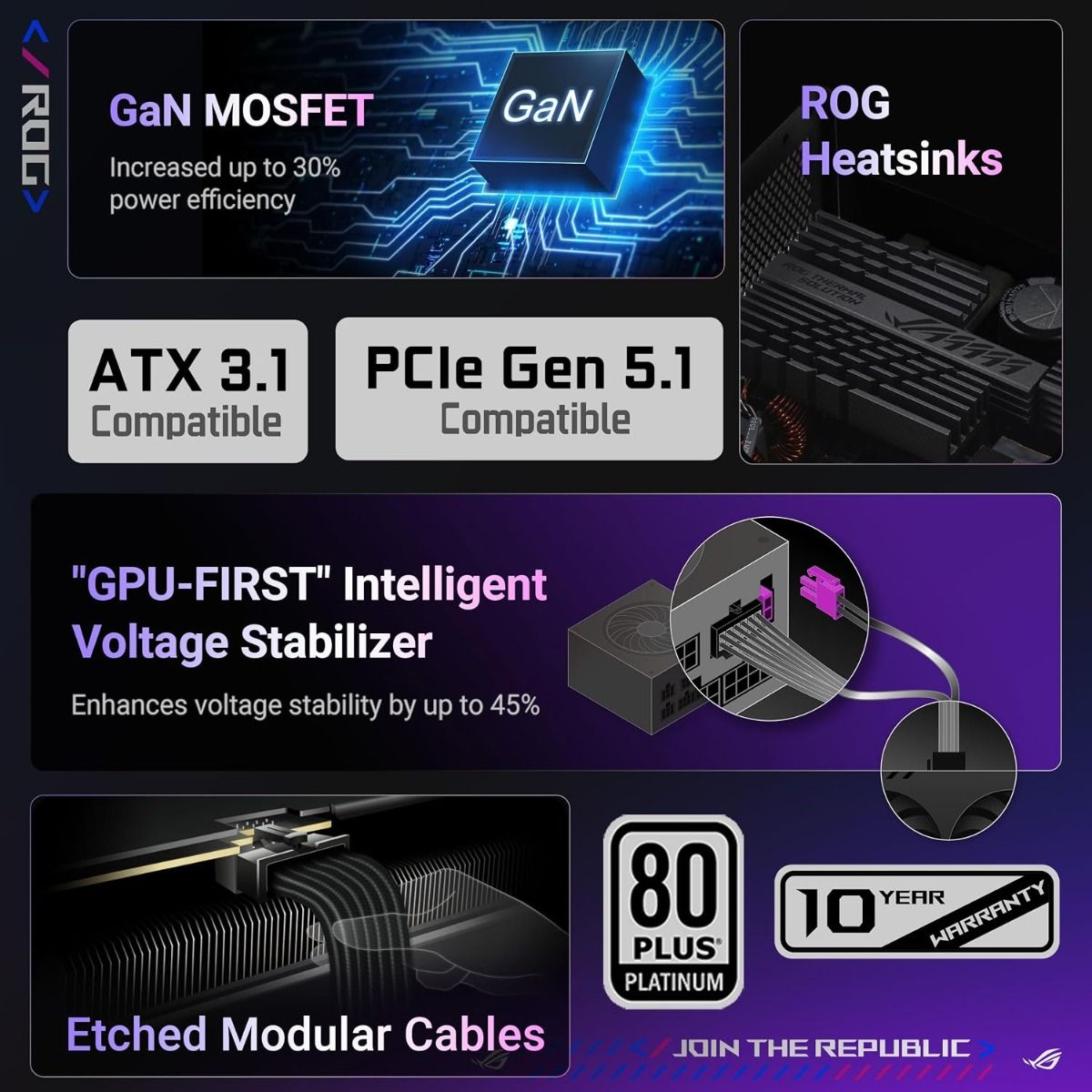 ASUS ROG Strix 1200W Platinum Power Supply ATX 3.1 Modular