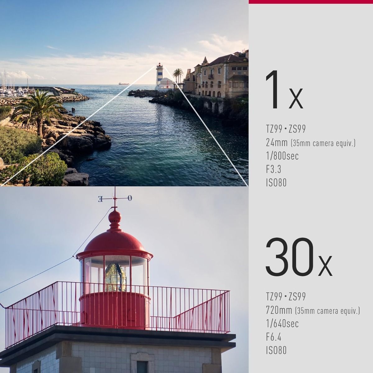 Panasonic LUMIX TX99 Compact Camera 20.3MP 30x Zoom WiFi & Bluetooth