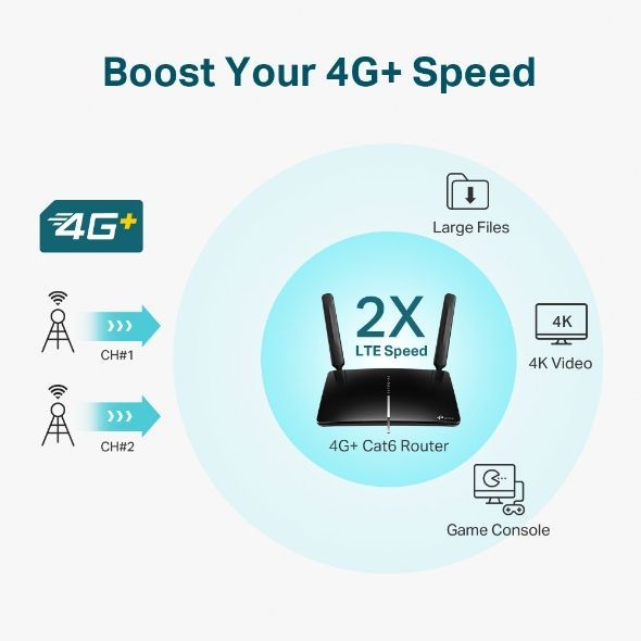 TP-Link Archer MR600 Wireless Router Wi-Fi Dual Band AC1200 4G+ Cat6 Gigabit