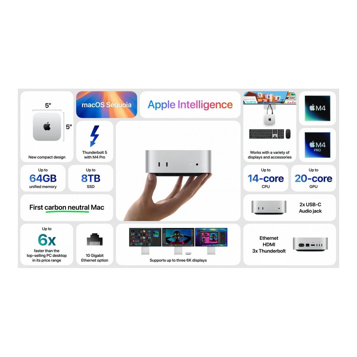 Apple Mac mini (2024) M4 16GB RAM 1TB SSD macOS Silver