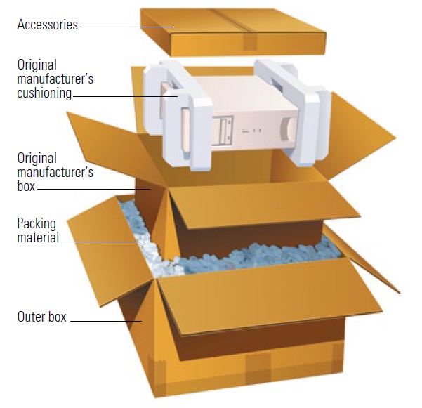 Image showing how to package a return using the original manufacturers packaging. 
