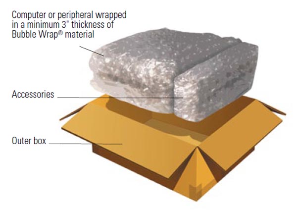 Image showing how to package a return if you no longer have the original manufacturers packaging. 